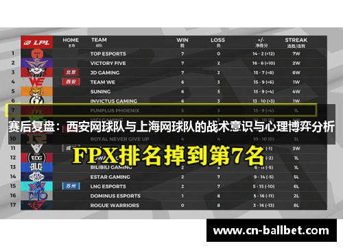 赛后复盘：西安网球队与上海网球队的战术意识与心理博弈分析