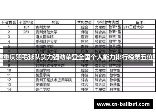 重庆羽毛球队实力强劲荣登全国个人能力排行榜第五位